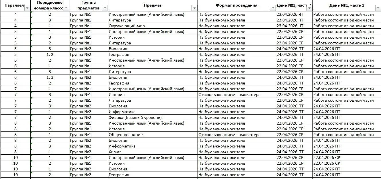 Расписание ВПР 2026.